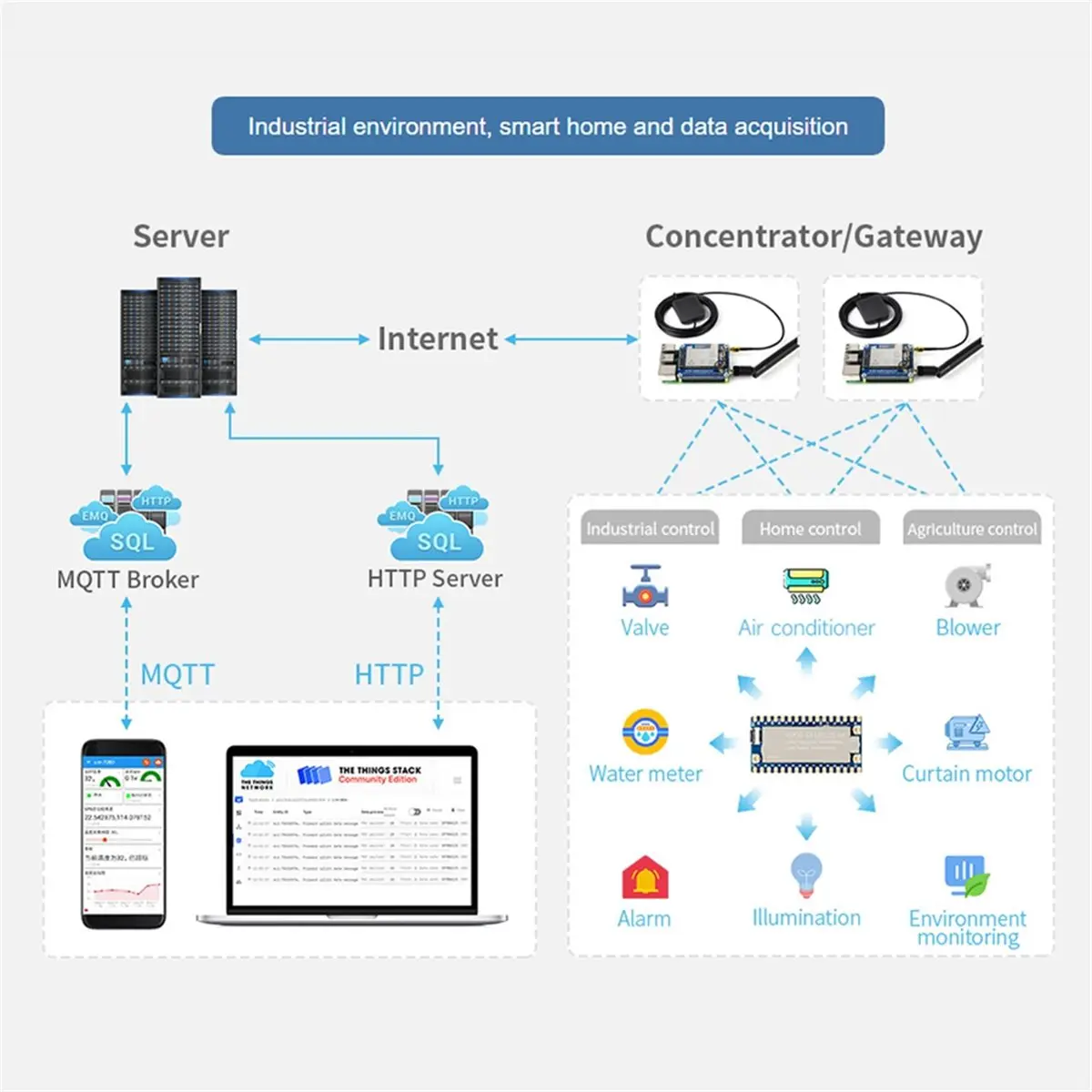 

(ABDH) Плата разработки ESP32-S3 LoRa, интегрирующая LR1121, поддерживает беспроводную связь LoRa в диапазонах Sub-GHz/2.4GHz