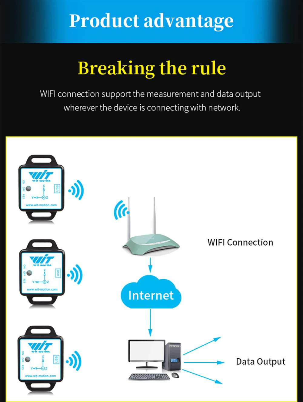 WitMotion WT901WiFi bezprzewodowy 9 osi WiFi czujnik kąt pochyłomierza + akcelerometr + Gyro + pole magnetyczne na PC/Android/serwer