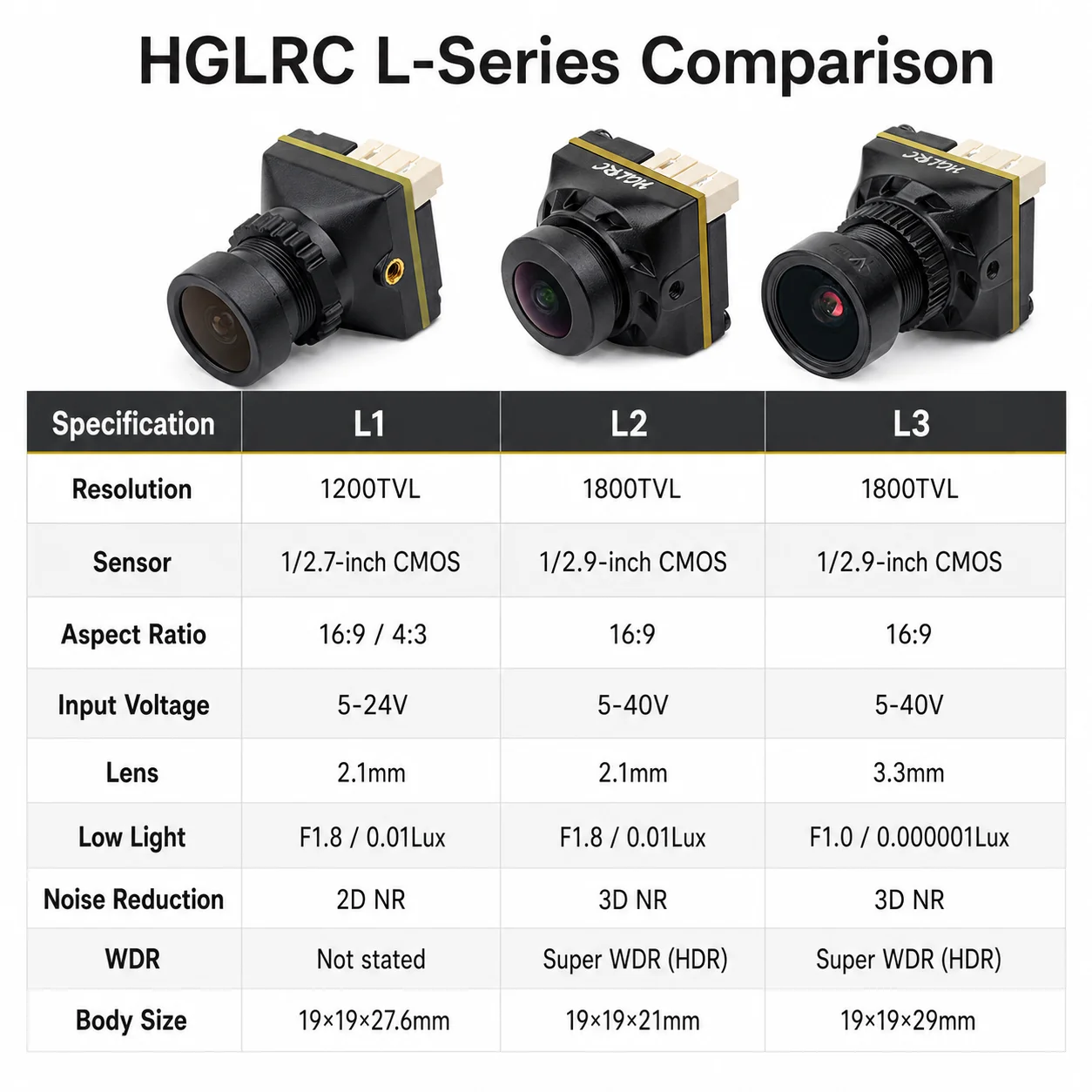 HGLRC L1 L2 L3 Analog FPV Came - Drone Rc Yl3 ulasan dan harga