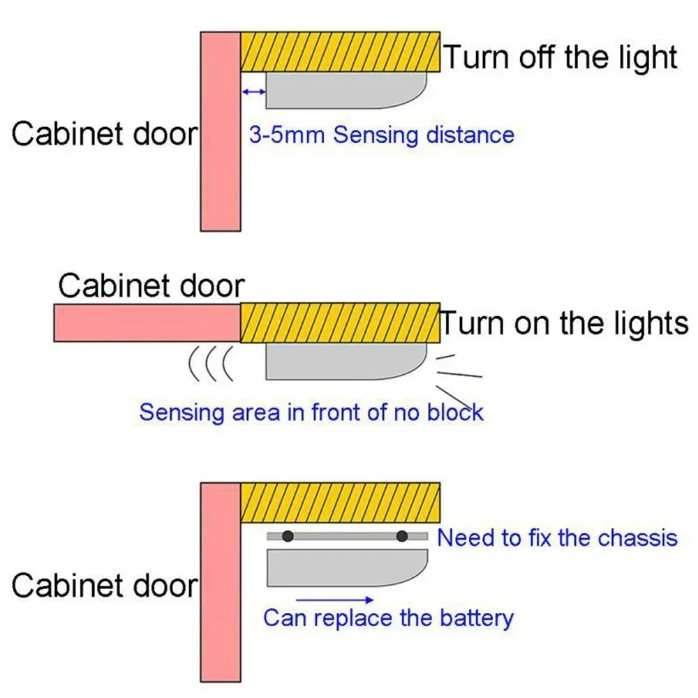 2 SIZE Under Cabinet Light Wireless Motion Automatic Sensor Wardrobe Light Cupboard Closet Inner Hinge Lamp No Include Batteries