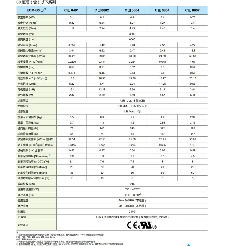 2*750w drive ASD-B3-0721-L+ motor ECM-B3M-C20807RS1 with 15m cables+ACS3-IFSC4444