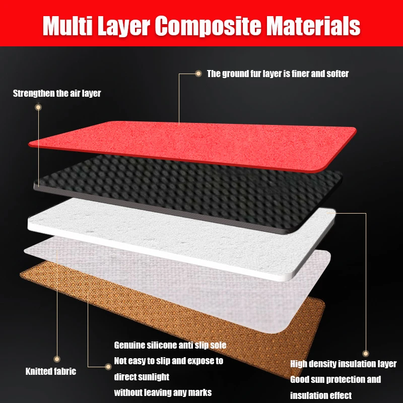 Car Dashboard Cover For Toyota Sienna 2021~2022 LHD RHD Dash Mat Sun Shade Anti-UV Carpets Car Accessories Nonslip Dashmat view 2