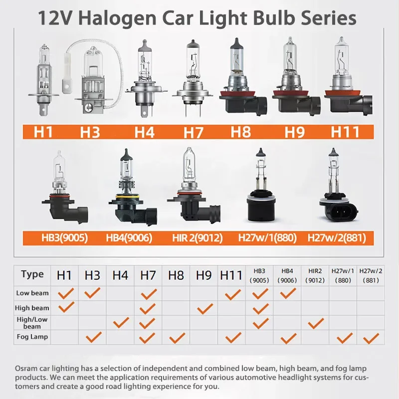 Thumbnail 2 - #62 Best Halogen Headlight Bulbs to Buy In 2026