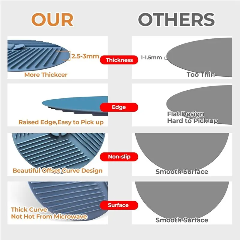 3 Pack Silicone Lids 6/8/10 Inch, Microwave Splatter Cover Food Storage, Multi-Use Pot Holders Trivet Mats