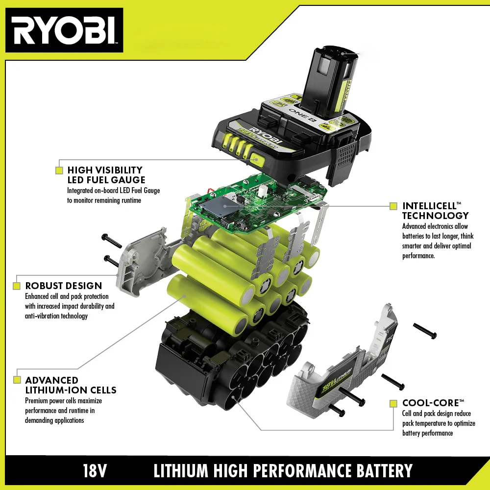 Official RYOBI 18V 4.0/6.0/8.0Ah High Capacity Li-ion Battery – Trusted Power for Drill, Circular Saw, DIY & Professional Use