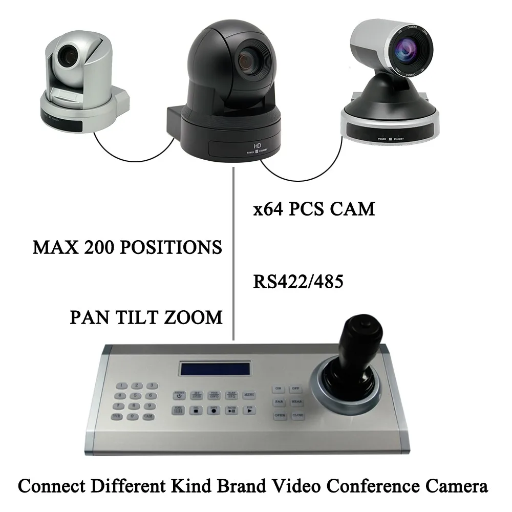Live Broadcasting Streaming Keyboard Joystick Controller for RS232 RS485/422 Interface for Conference Video Network System