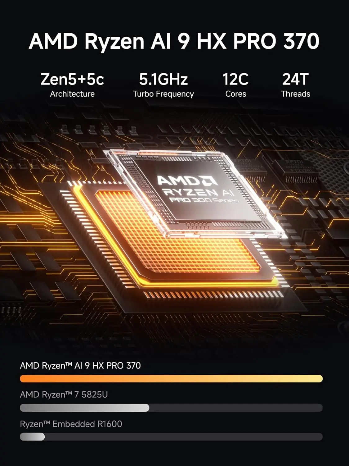 تخزين MINISFORUM 5 Bay NAS N5 Pro 370، AMD Ryzen AI 9 HX PRO 370 (12C/24T، حتى 5.1 جيجا هرتز)، 1 * 10 جيجا بايت، 1 * 5 جيجا بايت، 3 * M.2 NVMe