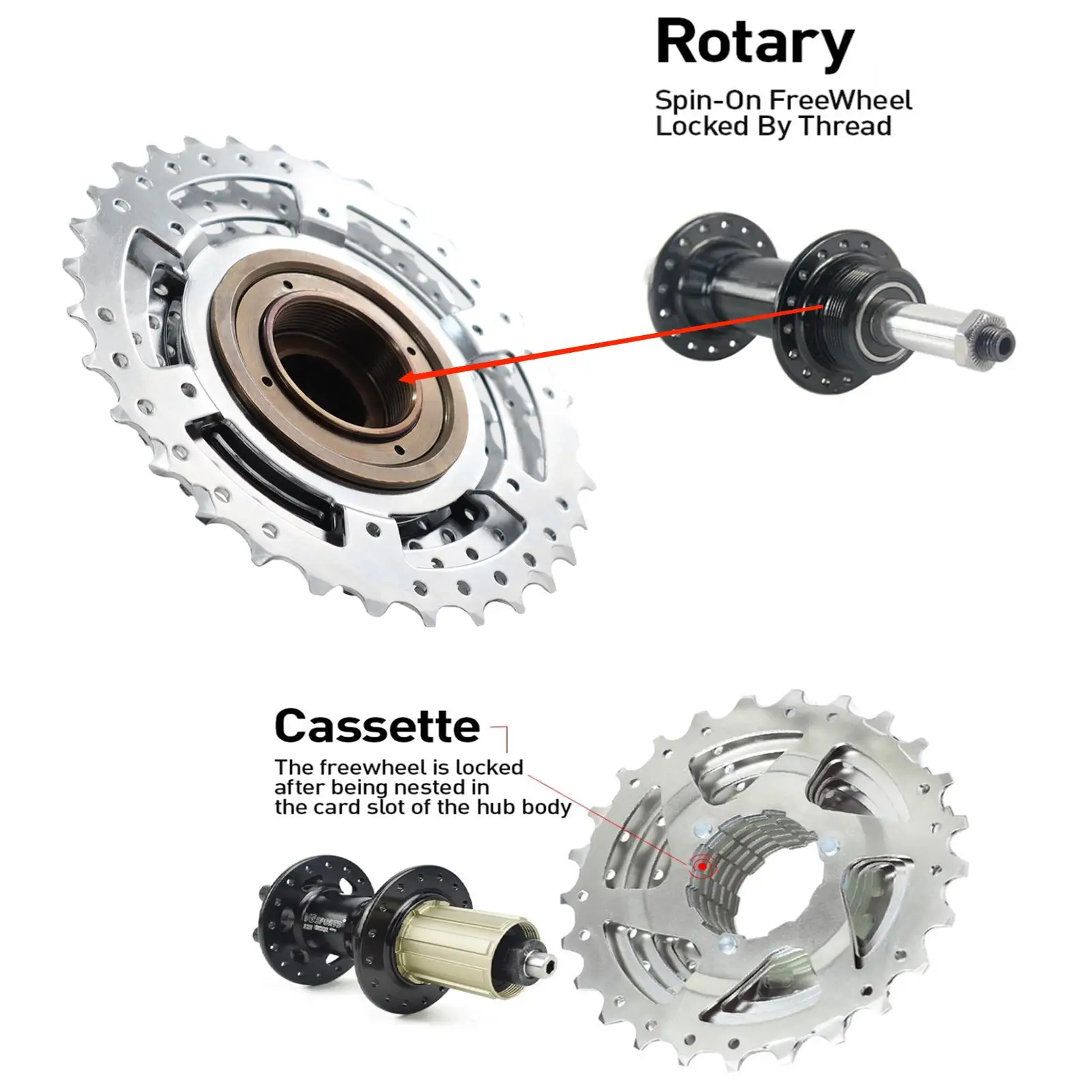 TESNO MTB Rennrad 7/8-Gang-Drehradnaben-Freilauf 11-28-32T Kettenradsatz für Drehradnaben, kompatibel mit den meisten MTB-/Rennrädern – Detail 5