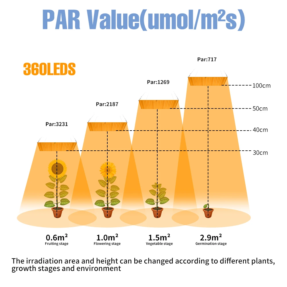 LED Grow Lights Full Spectrum Quantum Board Plants lampada Indoor serra tenda Growth Box coltivazione idroponica 100W 150W 200W