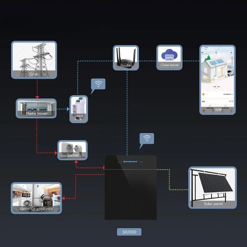 All in One Power Station Complete Solar Power Generator Emergency Solar Energy Systems