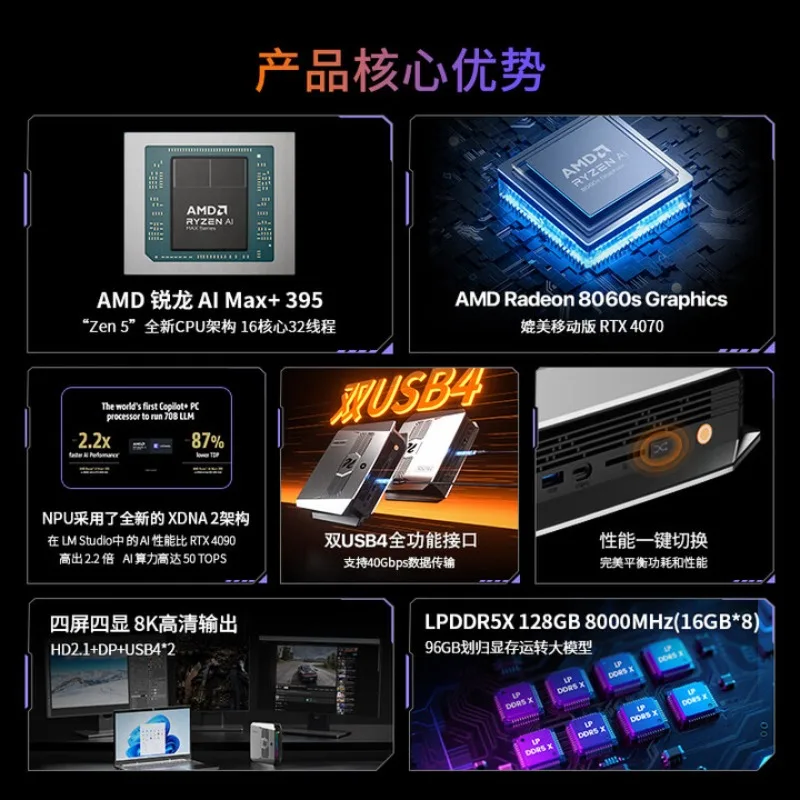 AMD  AI Max + 395 Mini Host AI PC Enterprise AI Large Model Game Graphics Application High Performance Desktop PC