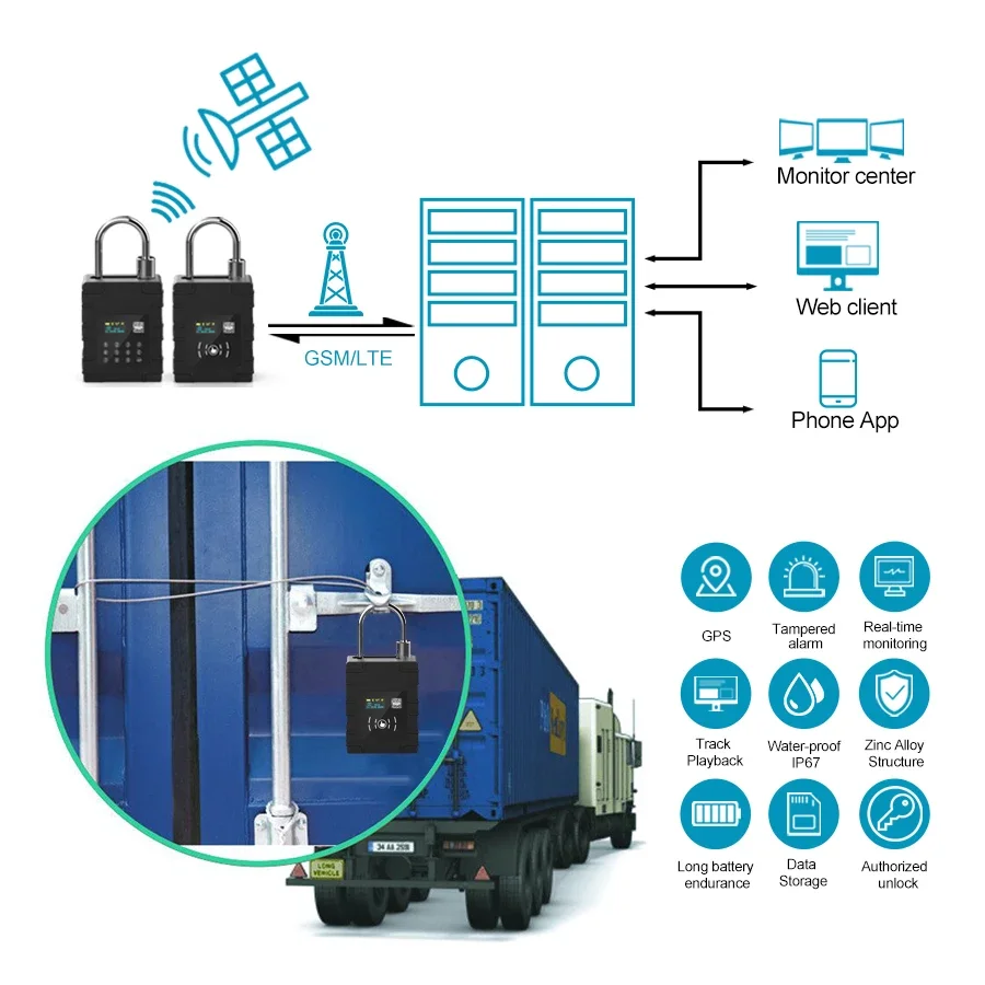 elektronisches Containschloss GPS Asset Tracker NFC Smart IoT Vorhängeschloss Shenzhen