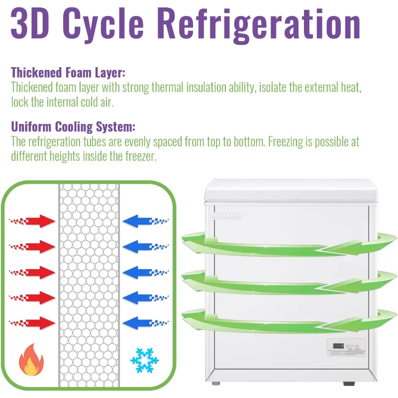 4.0 입방피트 소형 딥프리저 냉동고, 전자 디스플레이 화면 및 전자식 온도 조절 장치 포함 (정확도까지)