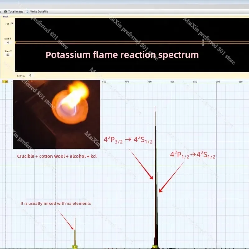 Little Garden Spectrometer  DIY spectrometer  measure LED  laser  absorption spectrum  Based on Theremino