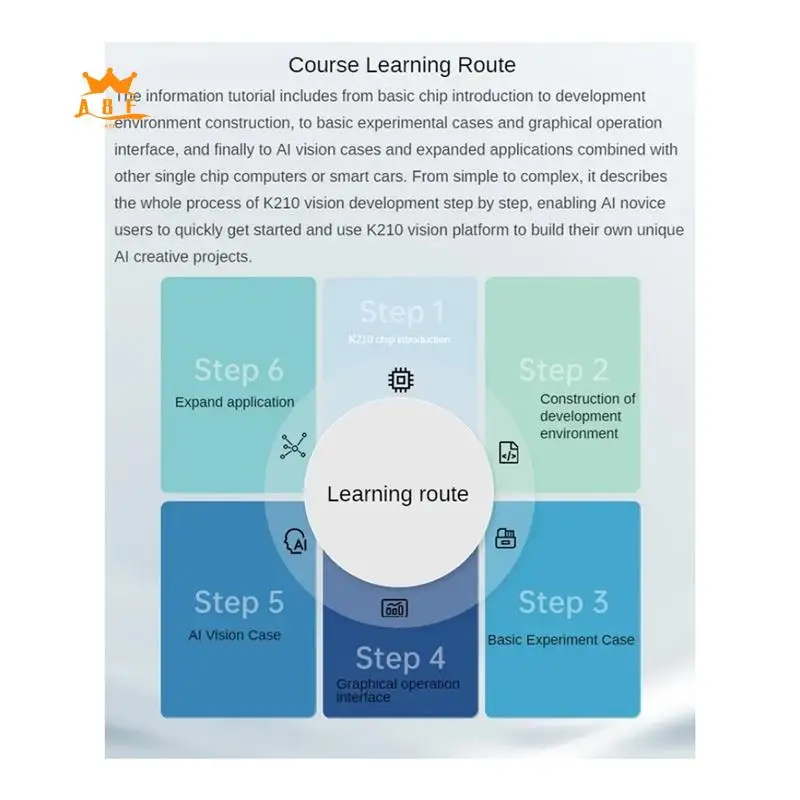 A08E-K210 وحدة بصرية Wondermv وحدة التعرف على الرؤية كاميرا ذكية لوحة تطوير Python مستشعر Canmv قابل للبرمجة #1