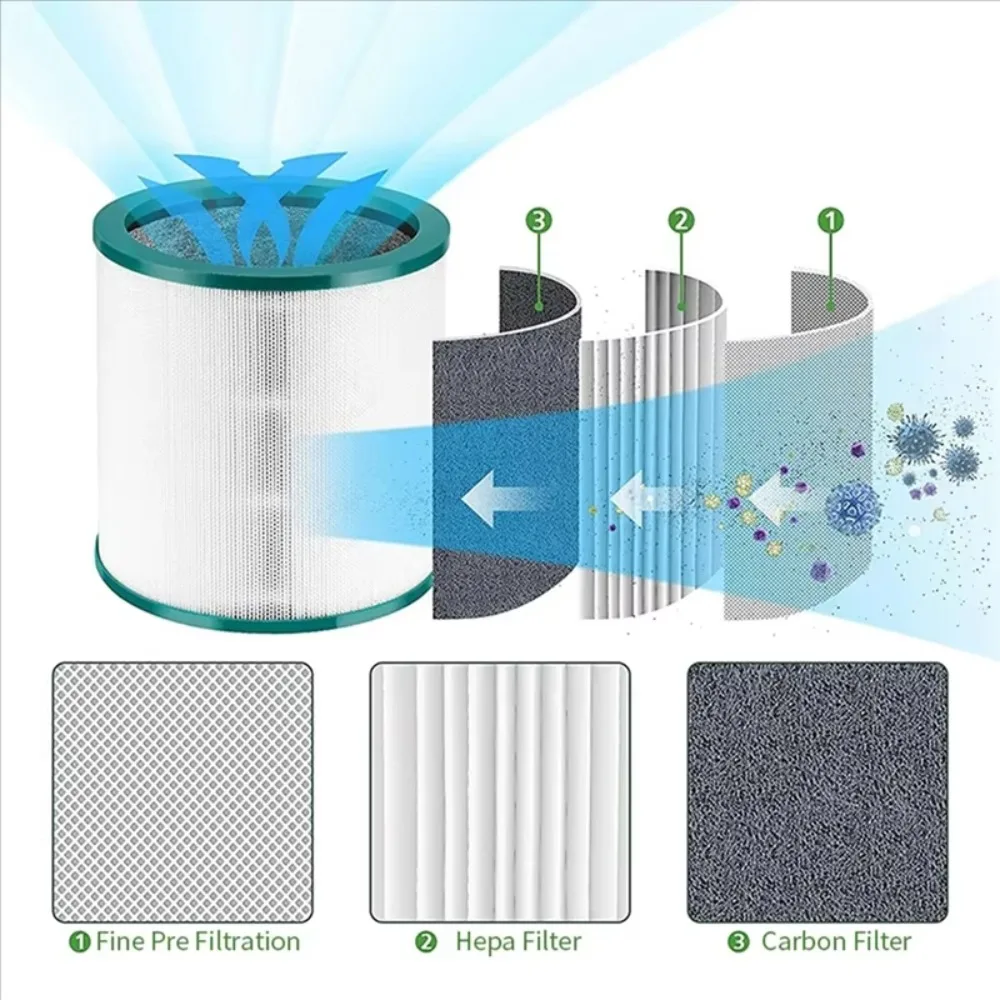 EAS-HEPA Air Purifier Filter Elements Accessory Parts For Dyson Air Purifier TP00/TP03/TP02/AM11/BP01 Replacement