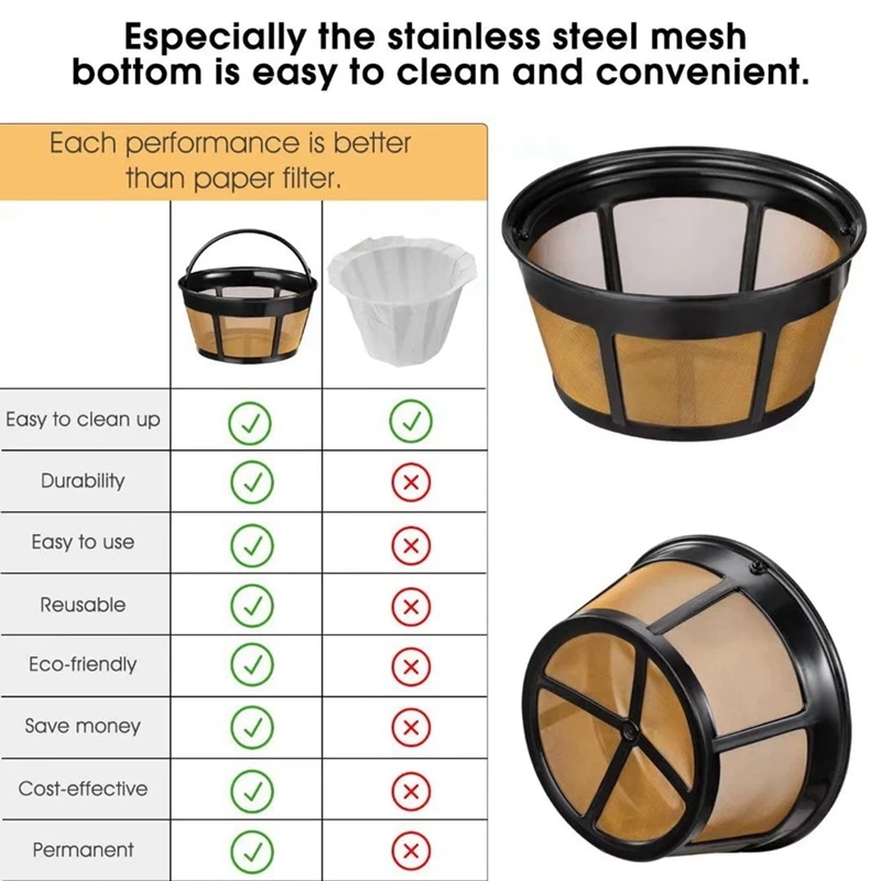 Reusable Coffee Filter, Basket Coffee Filters 8-12 Cup Replacement Coffee Filter with Stainless Steel Mesh Bottom