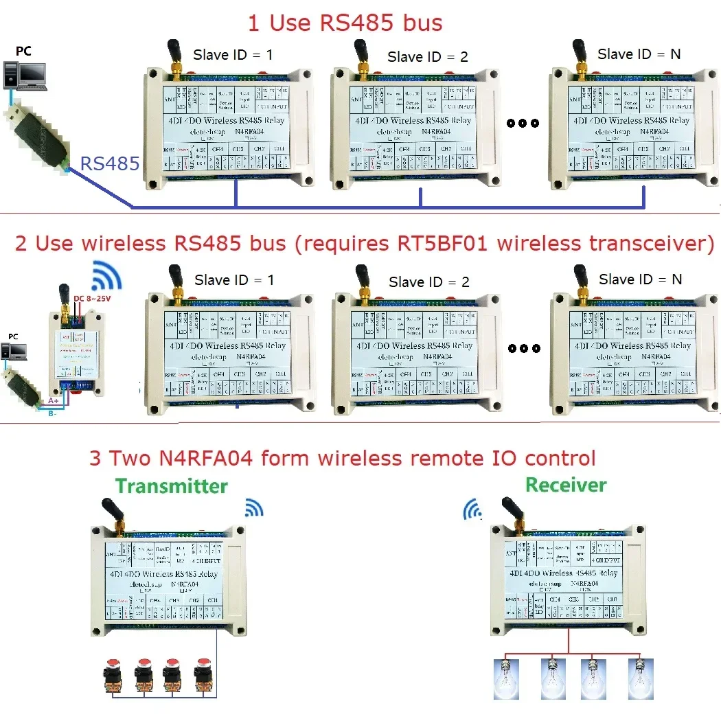 Wireless RS485 IO Point-to-Point Master-Slave RF Transceiver Relay Switch Board 433M DC 12V 24V for Water Pump LED PTZ PLC Contr