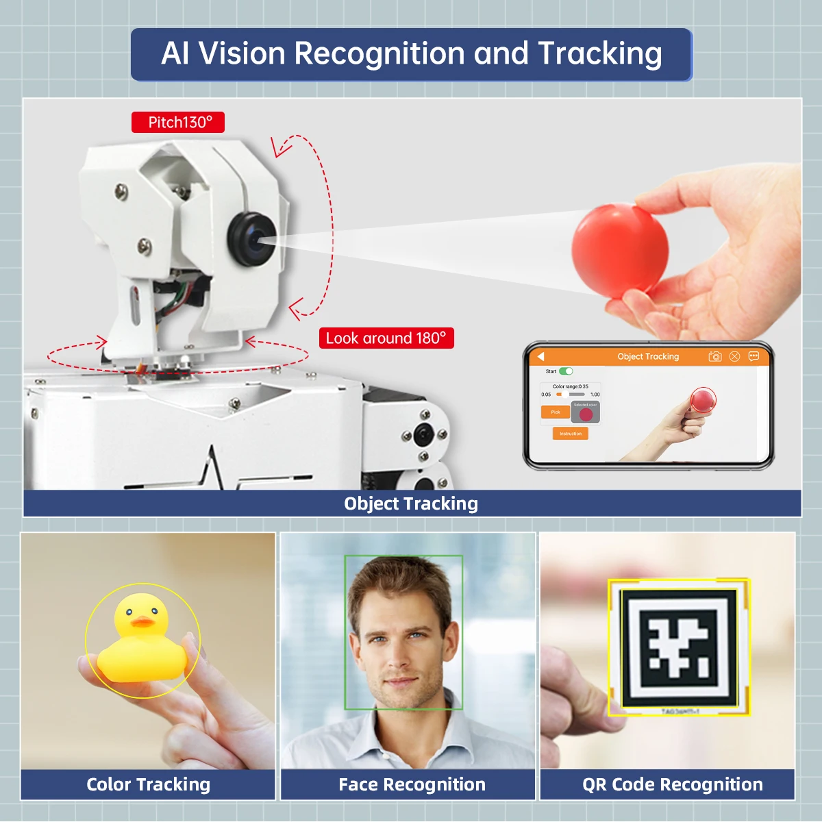 Рисунок 2 - Интеллектуальный визуальный гуманоидный