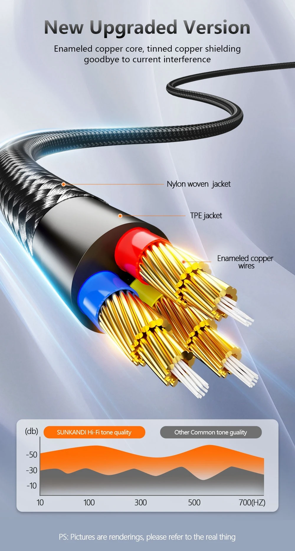 SUNKANDI Kopfhörer-Verlängerungskabel, Nylongeflecht, 3,5 mm Stecker auf Buchse, Audio-Verlängerungskabel für iPhone, iPad, Smartphone, Tablets – Detail 5