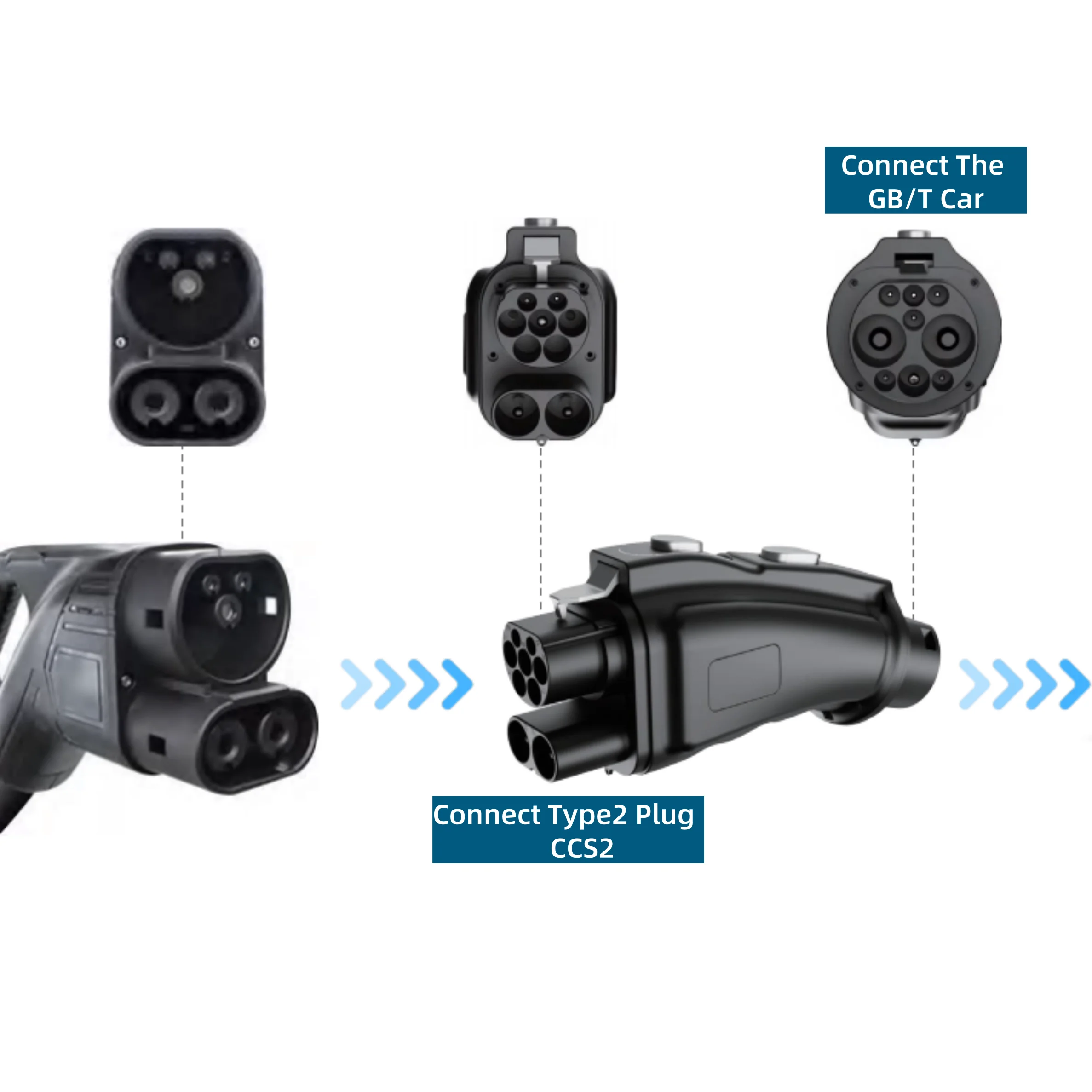 GBT/CCS2/CHAdeMO EV Connectors Adapter Charging Plug Compatible with Electric Vehicle and EV Charger