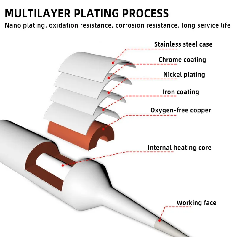 Heating Core Straight Pointed Curved Blade C210 Soldering Iron Tips Welding Iron Head for Tips C210 Handle