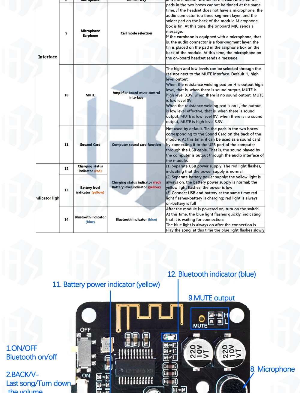 Mini Bluetooth 5.0/4,1 MP3-Decoder-Board Audio-Empfänger MP3 verlustfreier Player drahtloses Stereo-Musik verstärker modul – Detail 38