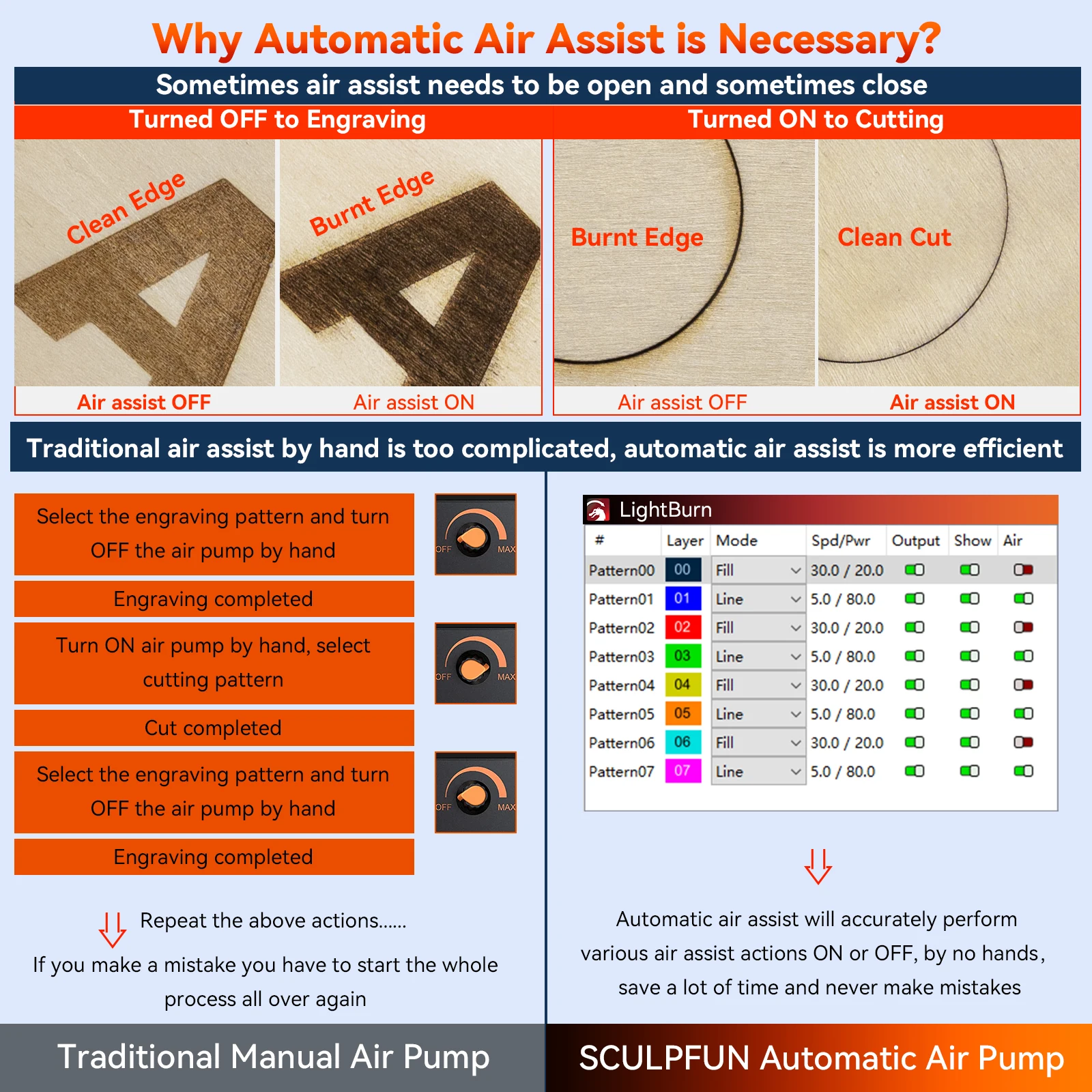 Sculpfun s30/s30pro/s30 pro max gravador a laser automático sistema de assistência de ar cnc cortador a laser gravador para madeira metal acrílico