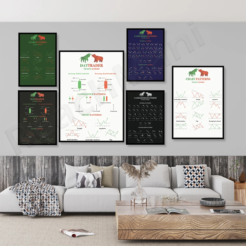 Day trader, chart pattern, candlestick pattern, Wall Street forex trading motivational poster stock market cryptocurrency art
