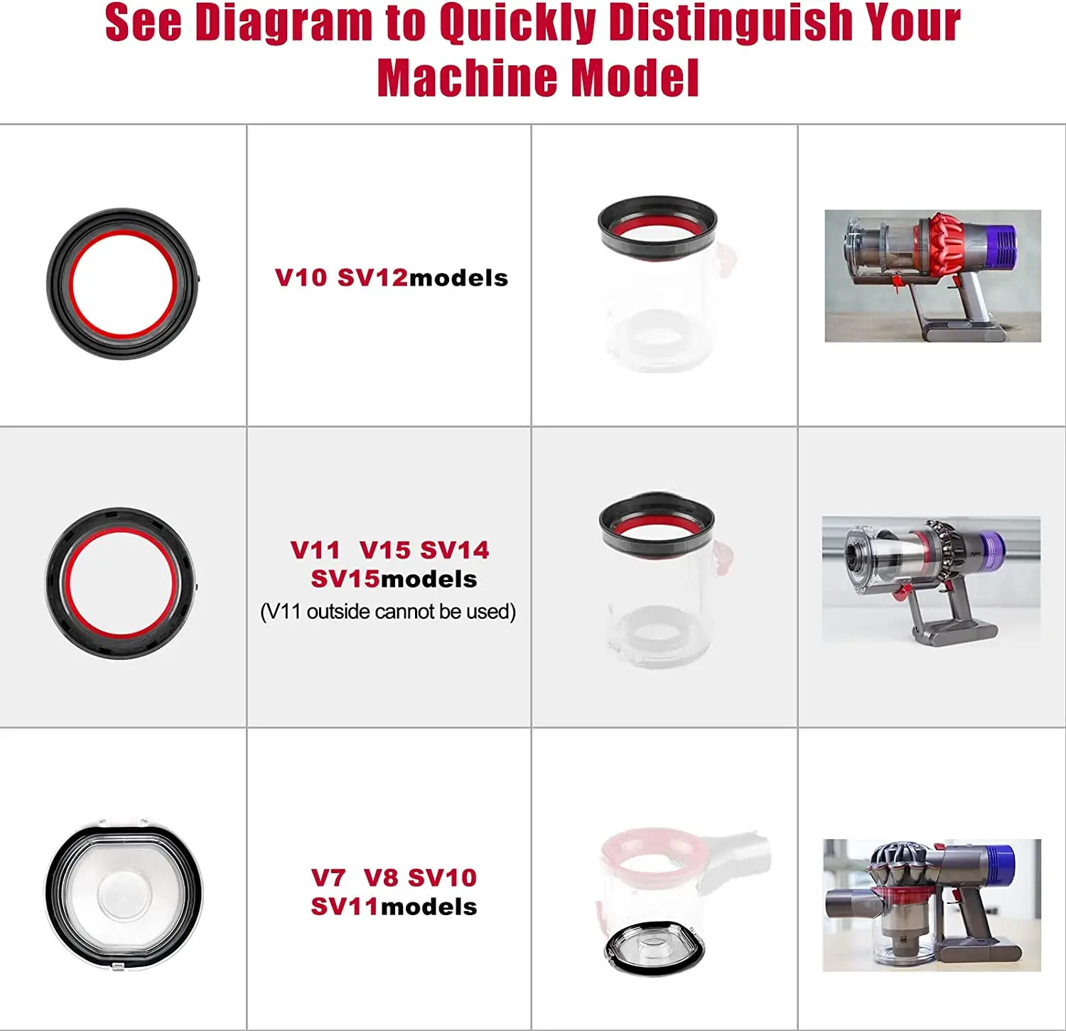 Für dyson v6 v7 v8 v11 v10 v15 staubsauger unten deckel oben fester dicht ring der staub behälter ersatz staubs ammlung