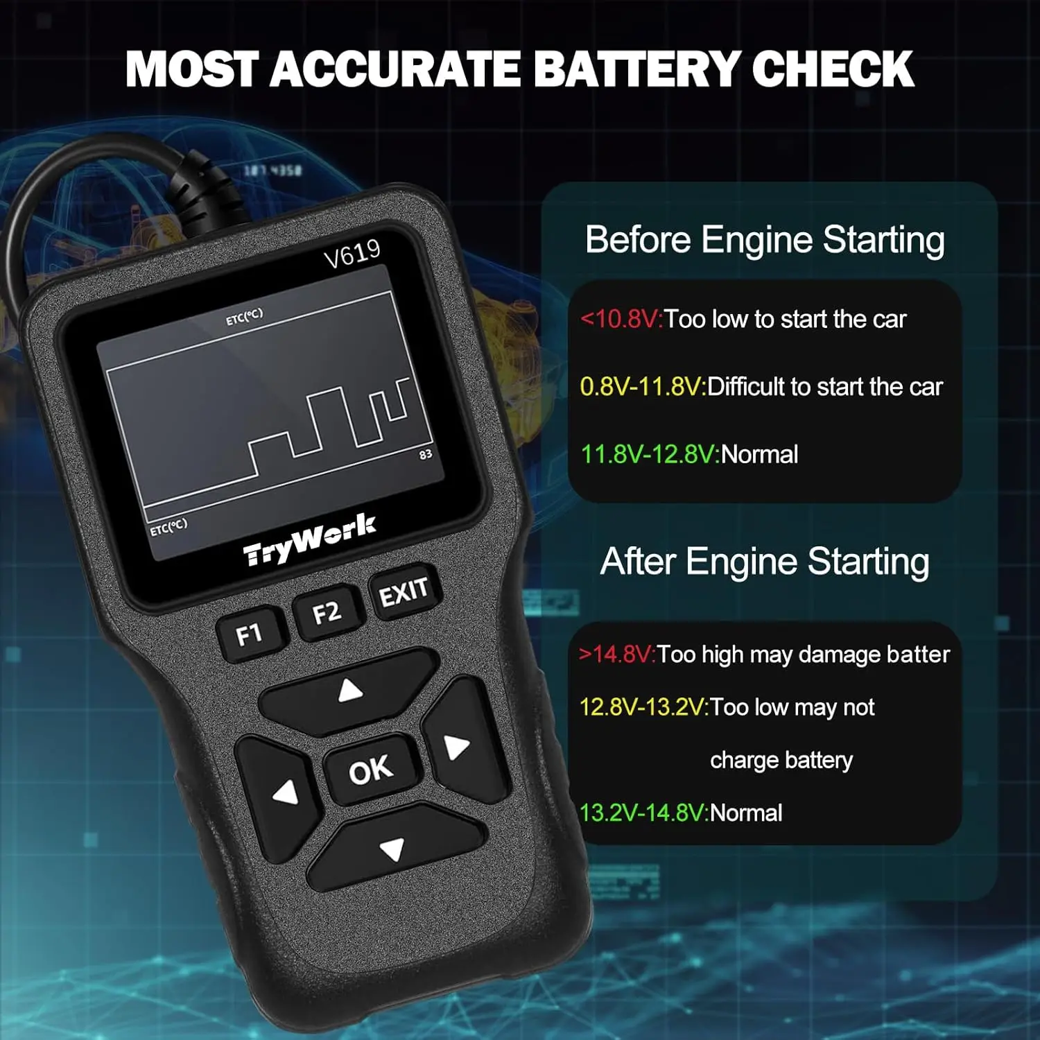 أداة الماسح الضوئي obd2، تحقق من قارئ رمز المحرك مع مظهر 35901 DTC، الوضع 6 و8، قراءة I/M لجميع سيارات obdii منذ عام 1996 (رمادي)