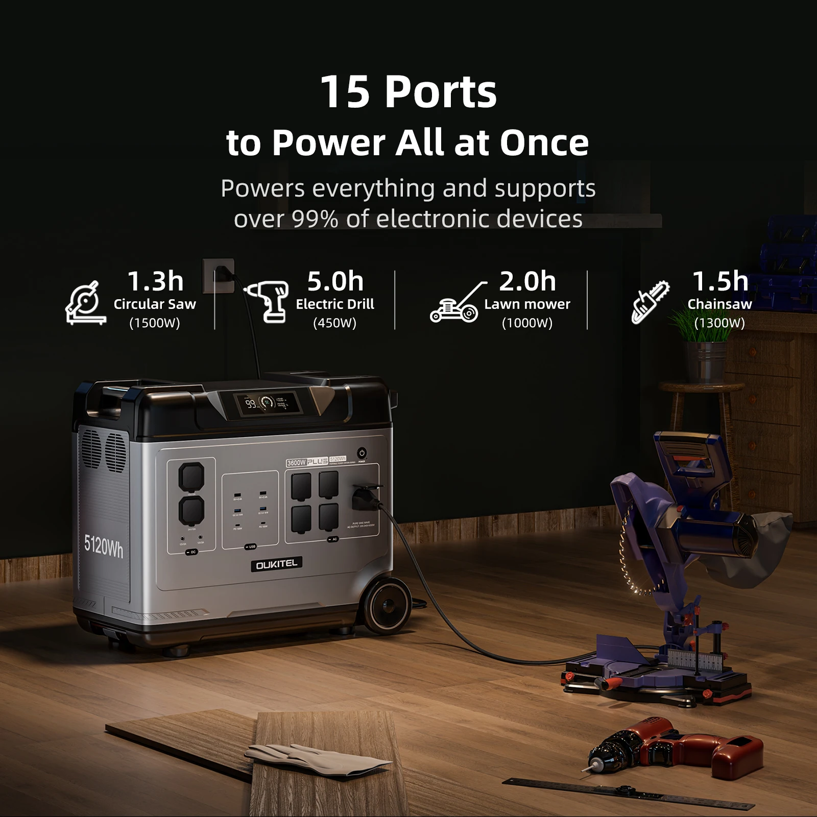 OUKITEL (2026 New) Portable Power Station P5000 Plus, 5x3600W AC Output (6000W Surge),5120Wh Large Capacity Solar Generator,1800W Fast Charge&1000W MPPT Solar for Emergency, Home Backup, Camping