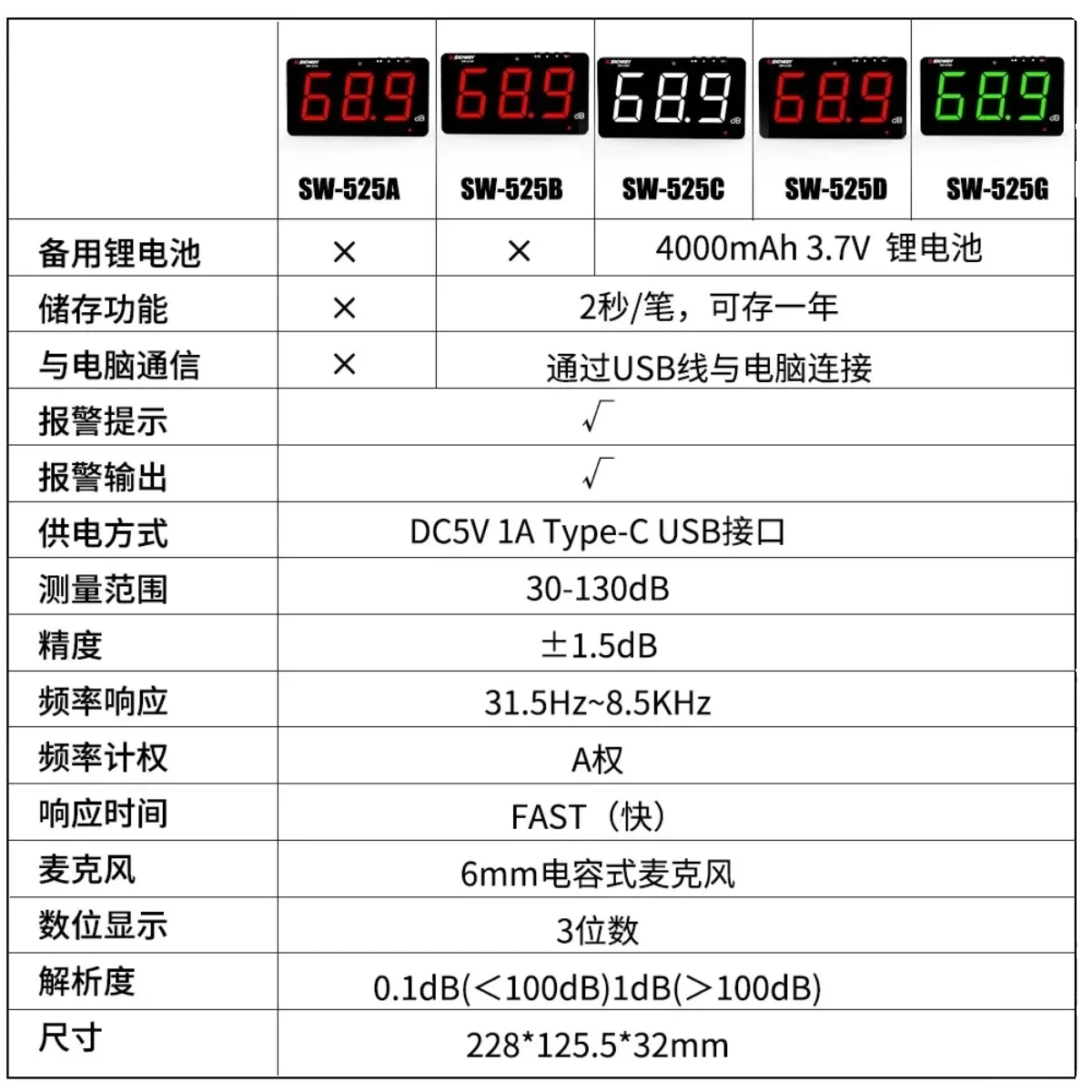 Wall mounted noise scorer SW525A environmental noise meter detector 9.6 inch large screen alarm data storage