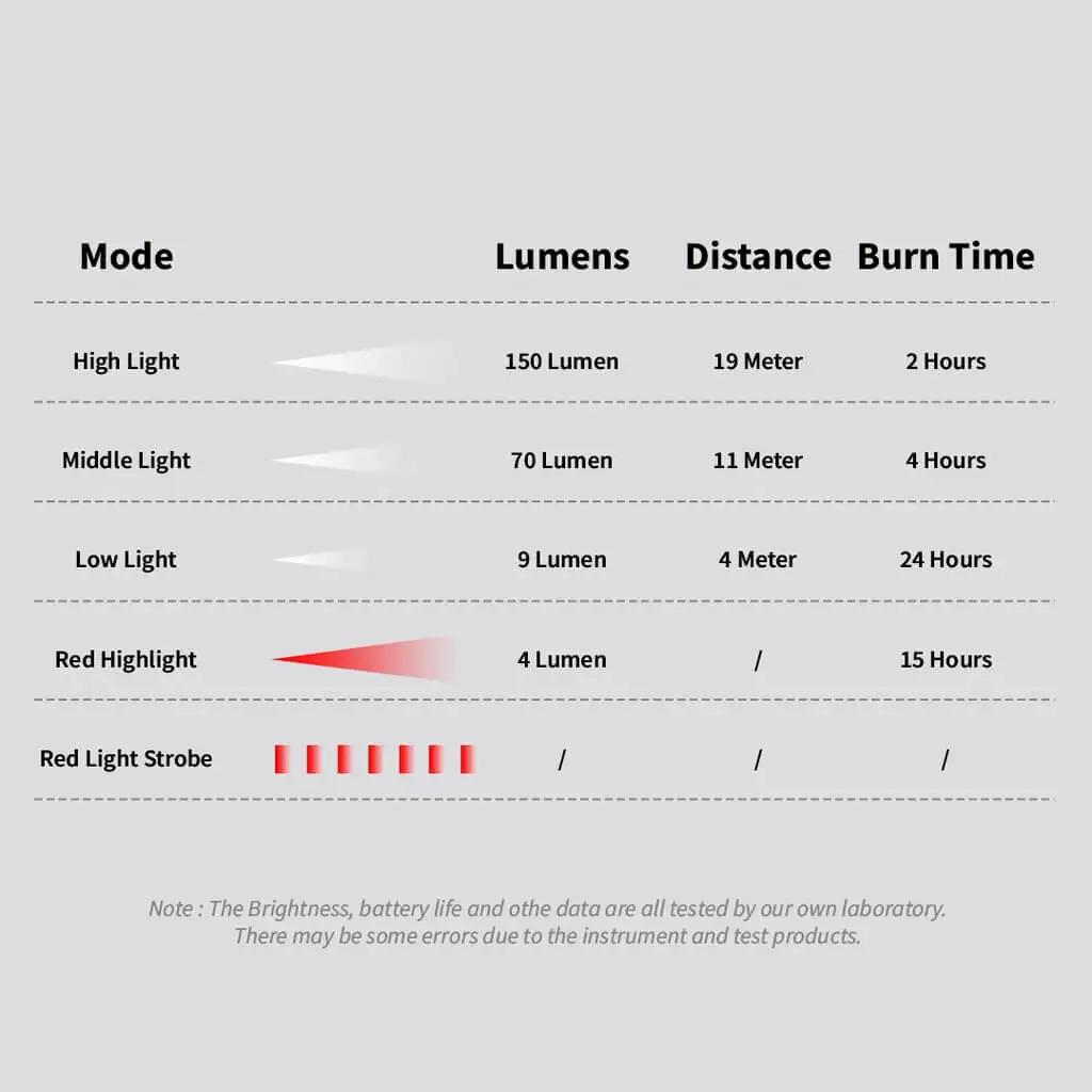 Sunrei H150 Rechargeable Headlamp