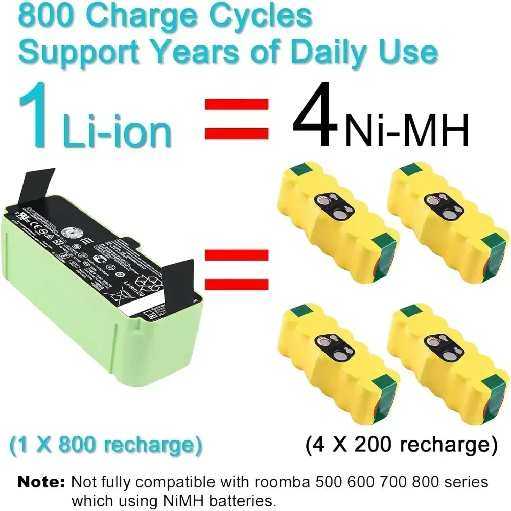 Для iRobot Roomba Cleaner 900 800 700 600 серии 960 980 981 965 895 695 631 690 680 675 890 860 805 850 767 литий-ионный аккумулятор