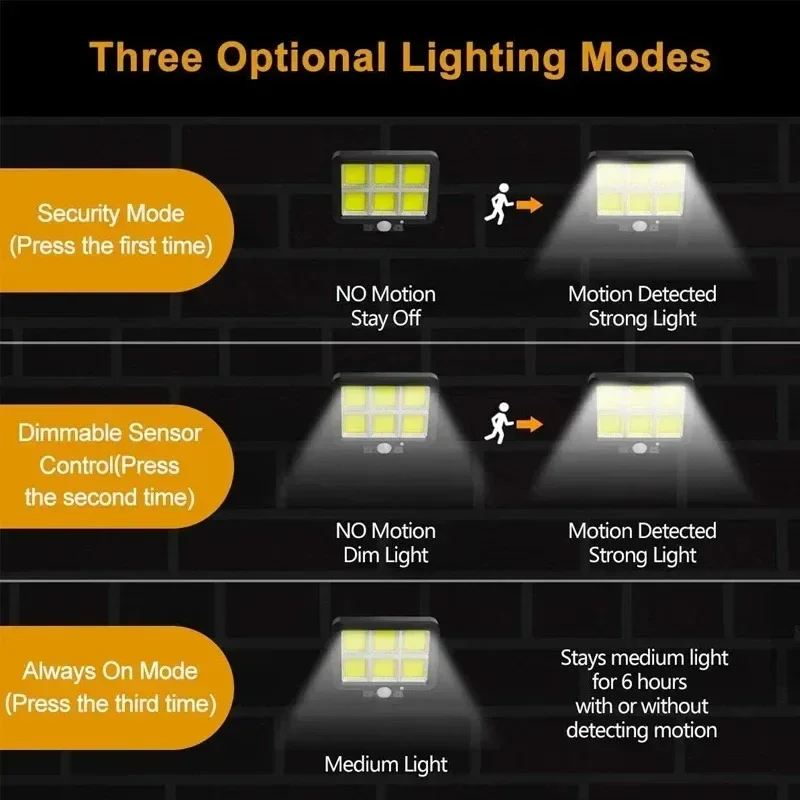 Imagem -04 - Luz Solar Led Cob Sensor de Movimento Led Quintal Jardim Luz de Parede Solar Fonte Alimentação à Prova Impermeável Água Casa ao ar Livre Luz da Porta