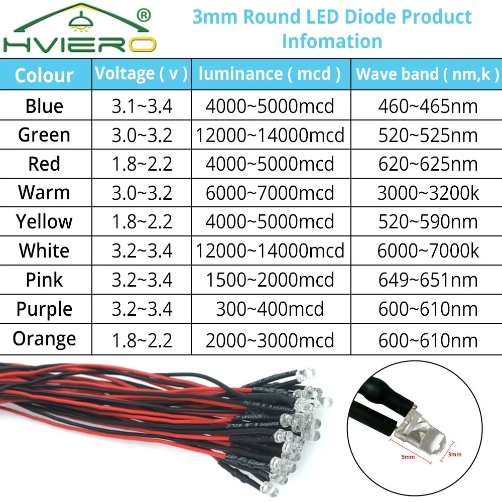 5X Min F3 3mm 20cm Wstępnie przewodowe okrągłe światło LED Żarówka Chip Koraliki Kabel DC 12V Biały Ciepły Czerwony Zielony Niebieski Żółty Diody