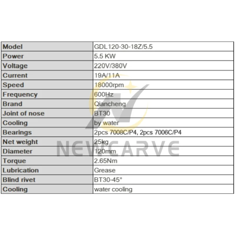 BT30 ATC スピンドルモーター 5.5KW 220V 380V 120TD18Z5.5A GDL120-30-18Z/5.5 自動工具交換 18000RPM 金属彫刻・フライス加工用