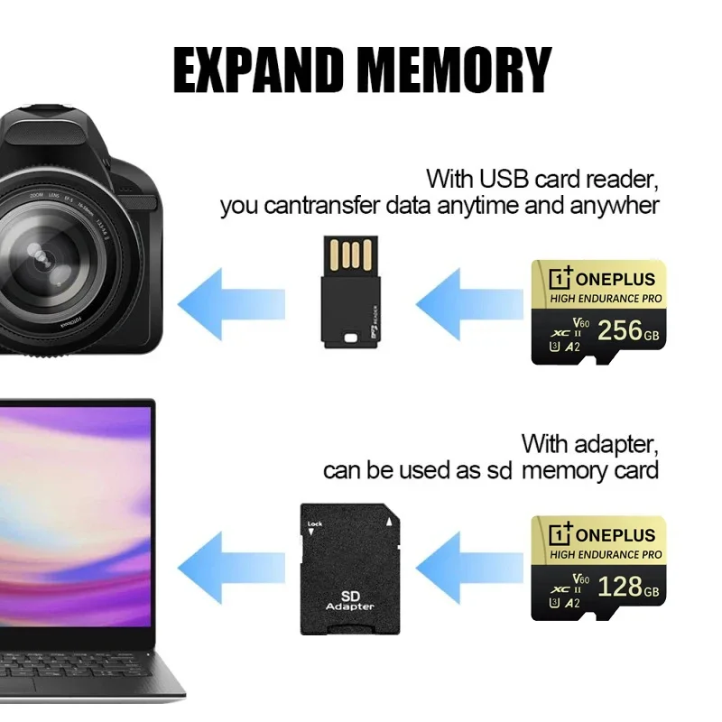 OnePlus 2TB V30 Ultra-Speed  A2 4K SD Card 512GB 256GB 128GB Memory Card 1TB Micro TF SD Adapter for Phone/Tablet/PC Cross-Use
