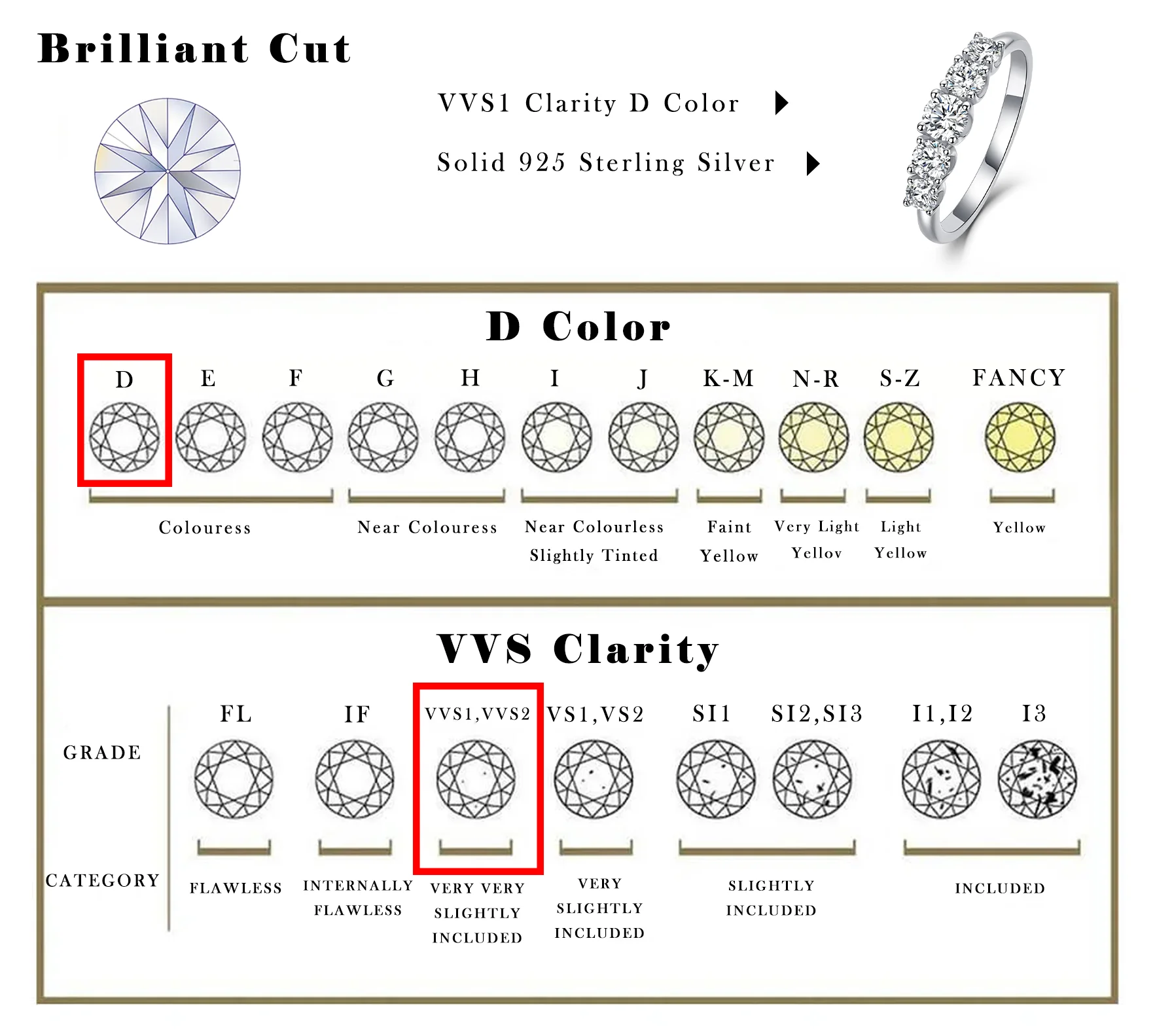 0.7ctw Moissanite Row Band Ring D VVS1 EX Cut S925 Silver Brilliant Cluster Engagement Jewelry Daily Gift for Women