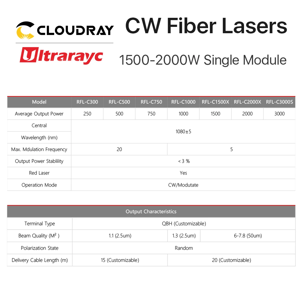 Ultrarayc Original Raycus 1064nm Fiber Laser Source RFL-C1500 RFL-C2000 Single Module Fiber Lasers for Cutting Machine