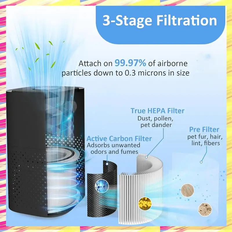 

ABJJ 2Pack Replacement Filter For Puro 240 Air Purifier Puroair HEPA 14 Filter Replacement Filter