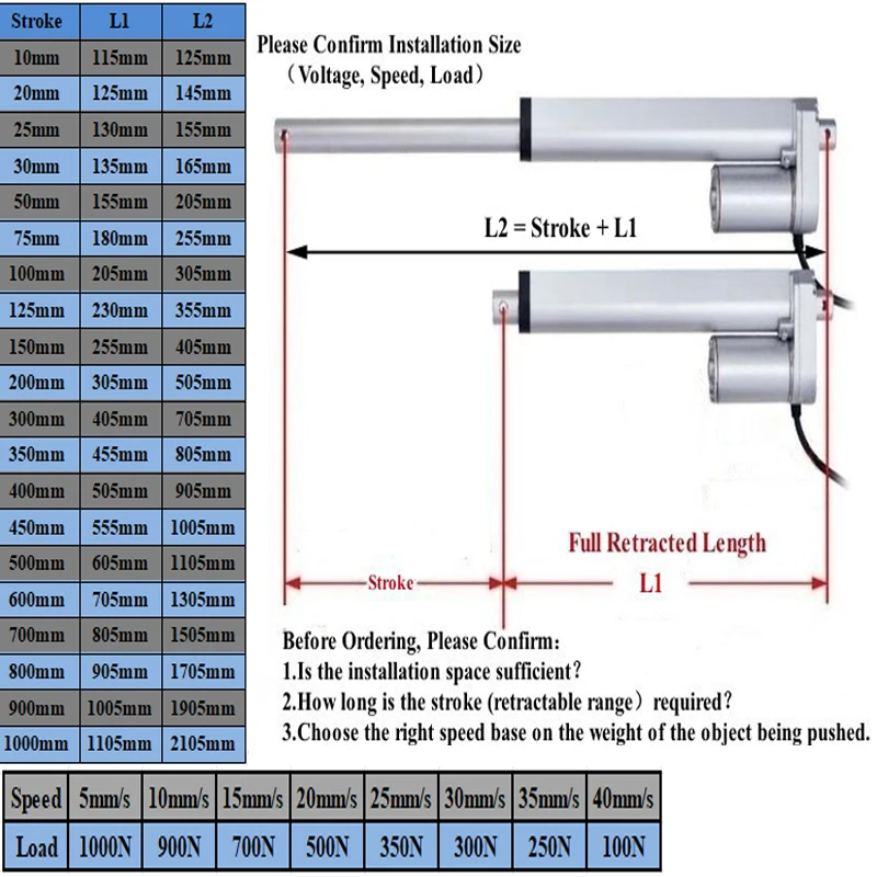 Imagem -06 - Atuador Linear Elétrico Comprimento do Curso 40 Polegada 1000 mm 1m 12v 24v dc 1000n 225lbs Força