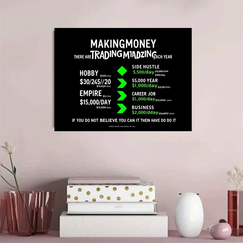 1pc frameless Canvas Painting 1PC-Unframed Canvas poster wall decoration Making Money Trading Hustle Business Career Daily Earni