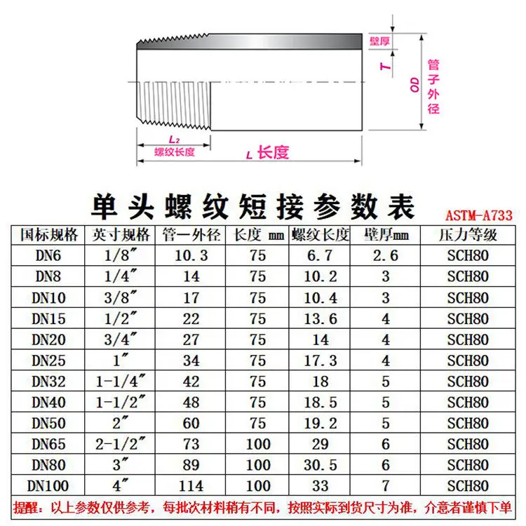 ASME A-733 SCH80 1/8 1/4