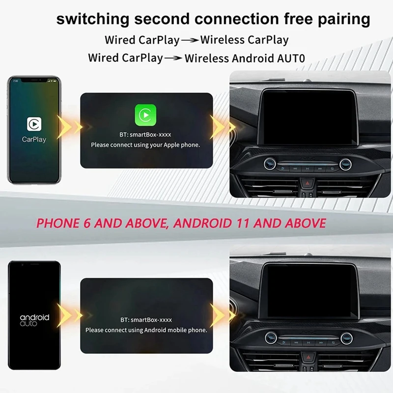 New Wireless Carplay Box + Aduio Aux Two-In-One Auto Converter, Car Wired To Wireless Car Projection Box