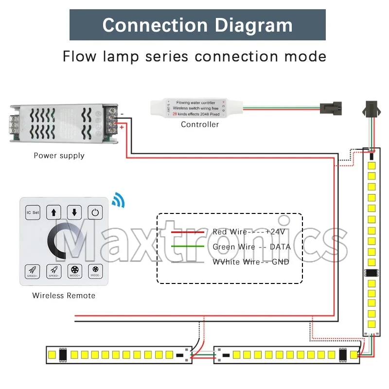 

Одноцветный контроллер DC5-24V 86, сенсорная панель, проточная вода, конская гонка для белых/теплых белых WS2811, диммеры для светодиодных лент