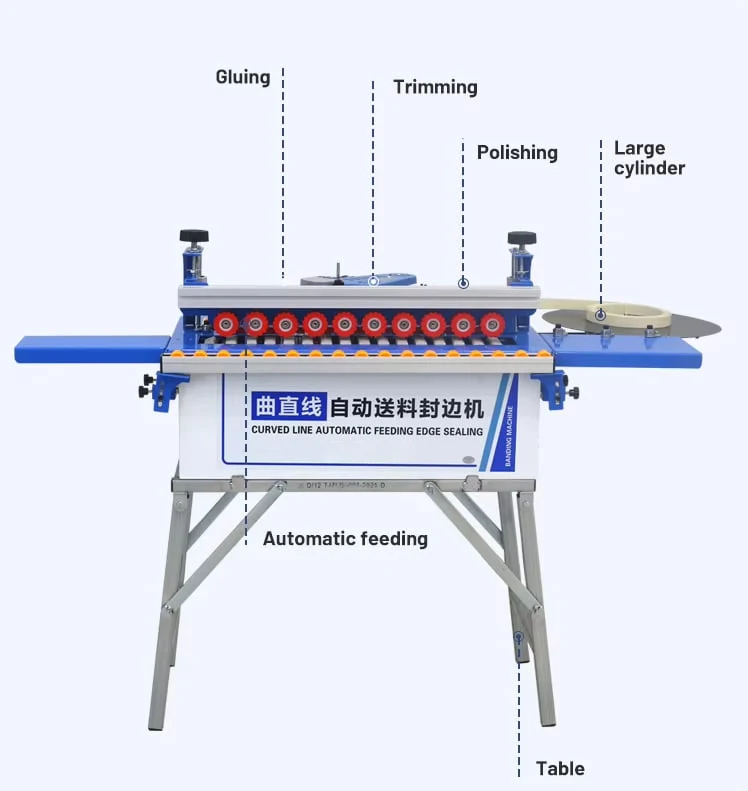 Wood Working Edge Banding Machine Plywood Manufacturing Plant Suitable Cleaning Gluing Functions Featuring Motor PLC Gearbox