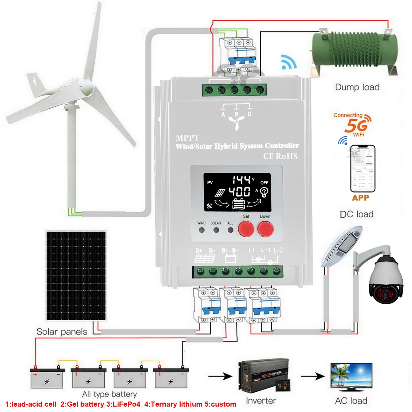 Imagem -04 - Controlador de Carga Híbrido com Equalizador 4000w 12v 24v 48v Auto Mppt para Solar e Vento Bateria de Lítio