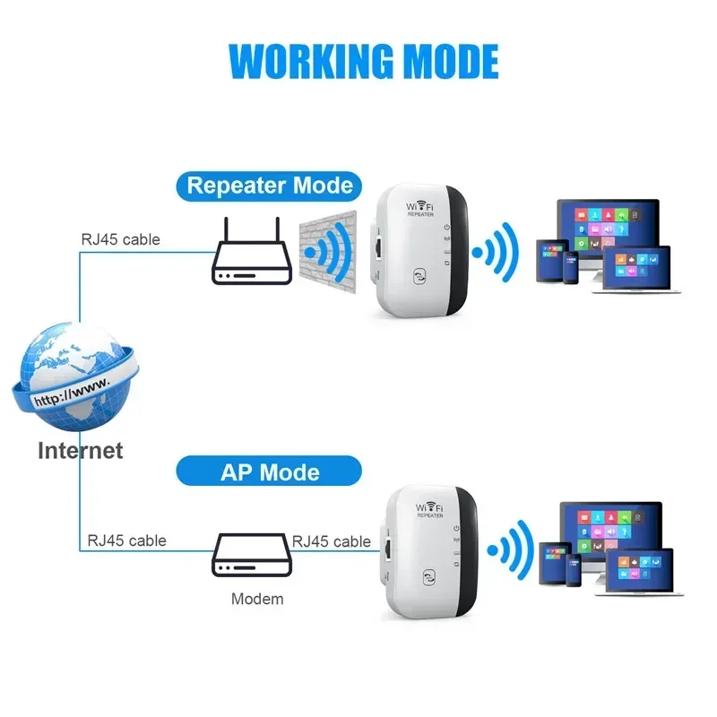 長距離ワイヤレスWi-Fiリピーター,7つのライト,300mbps,高速ポジショニング,wifiエクステンダー,アンプ,wifiブースター